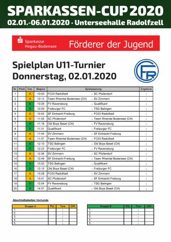 U11-Turnier 2020